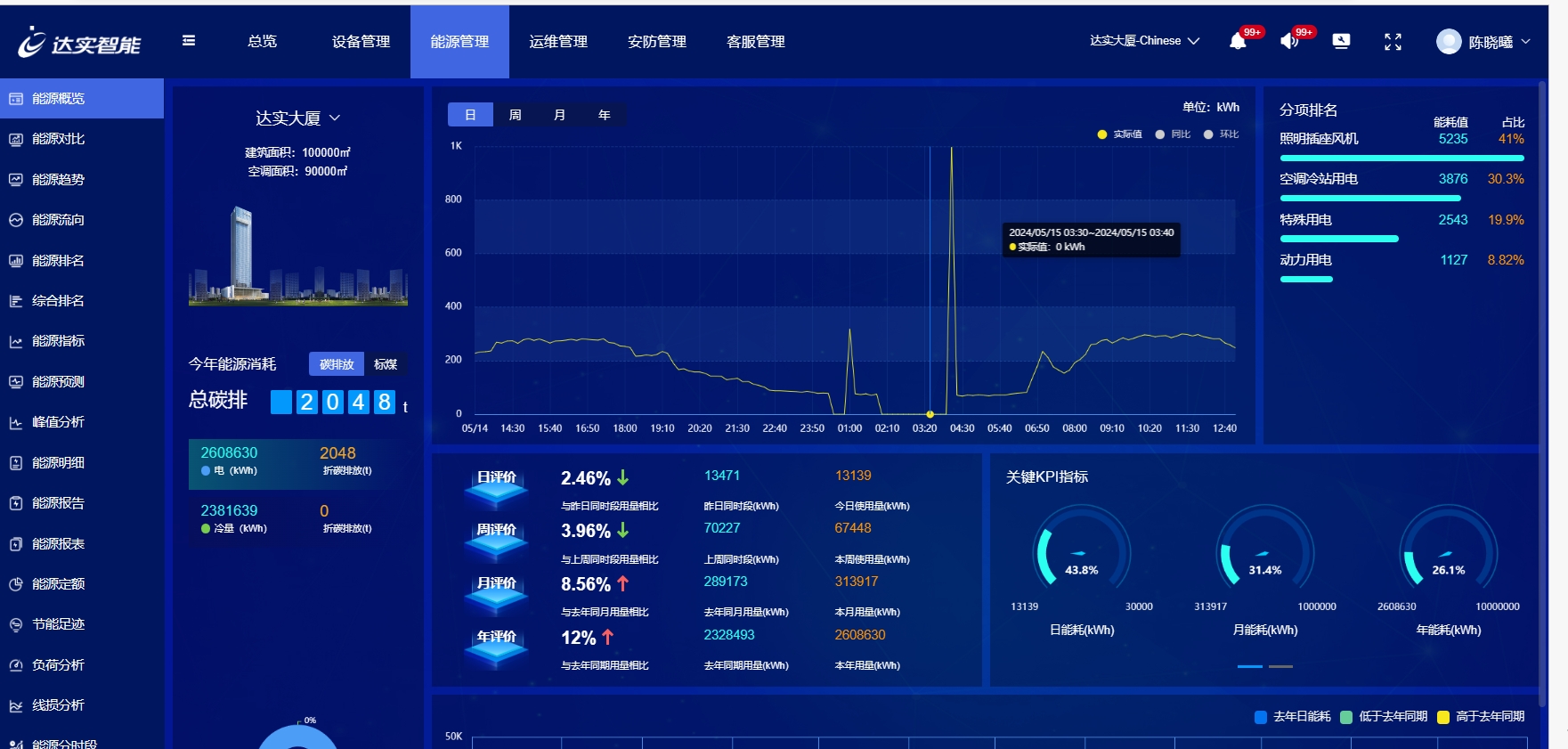 能源治理系统